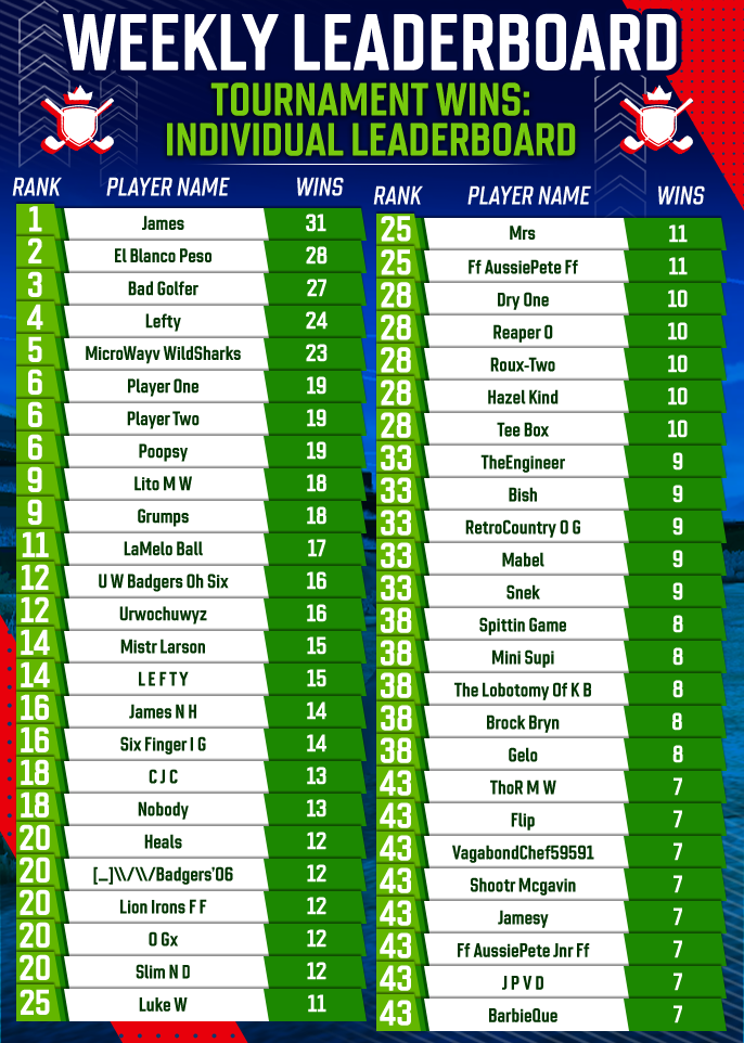 May 2025 Individual Tournament Wins